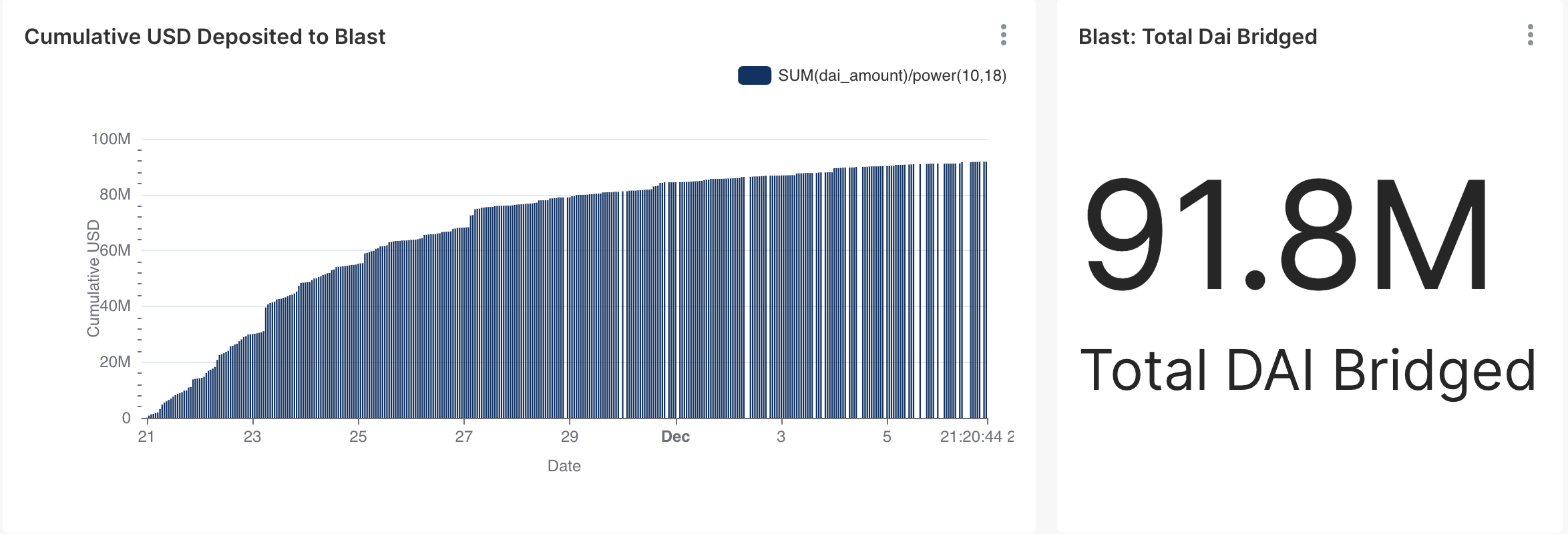 On Chain Guides Blast L2 - Abstract Photo Collection - Full HD Quality